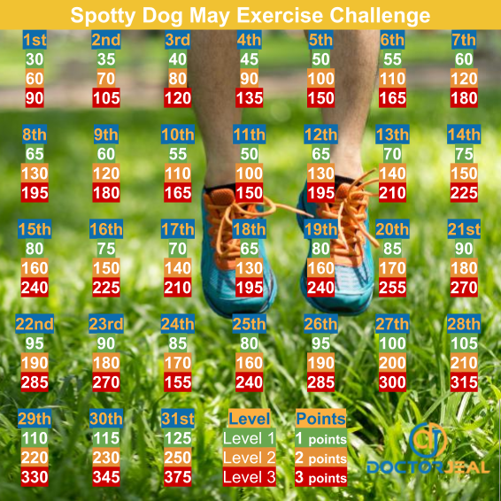 SpottyDogMay Exercise Challenge Target Guide
