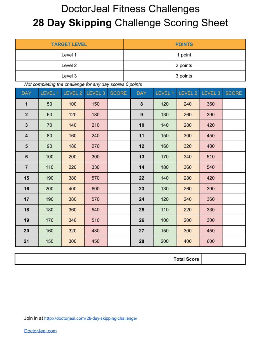 28 Day Skipping Challenge Scoring Sheet
